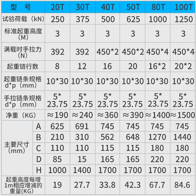 冠航大噸位手拉葫蘆參數(shù)