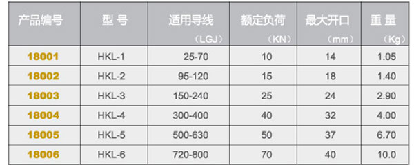導(dǎo)線卡線器規(guī)格說明