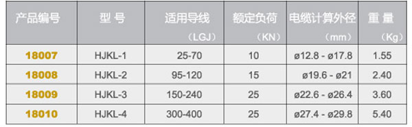 絕緣卡線器型號 絕緣卡線器型號